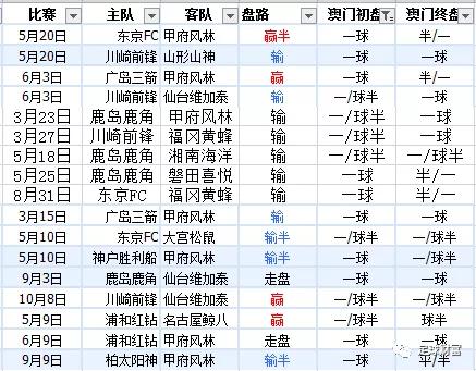 新澳门历史开奖结果记录,主成分分析法_轻量版22.885