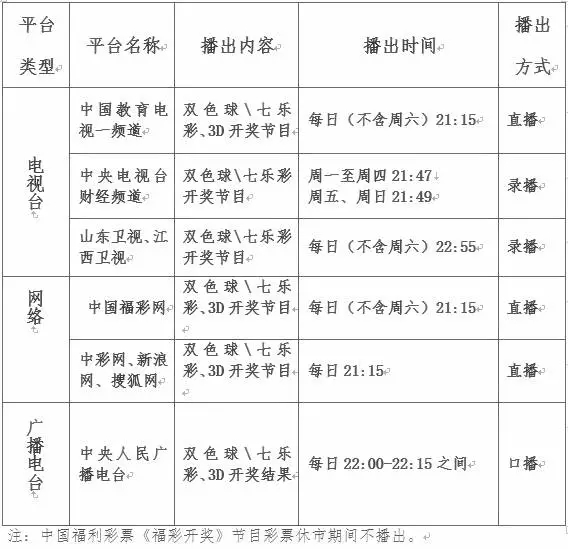 新澳门天天开奖澳门开奖直播,决策信息解释_媒体版22.238