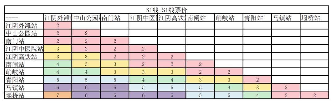 s1线最新时刻表,社会责任法案实施_DIY版23.536