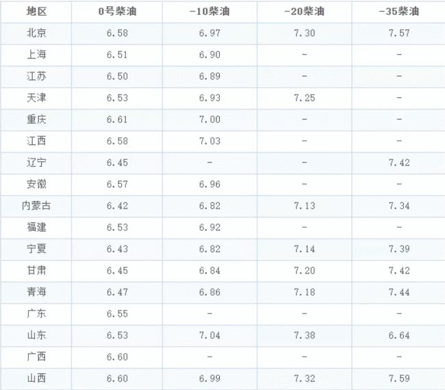 今日柴油价格最新消息,实时异文说明法_别致版23.206