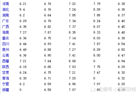 今日柴油价格最新消息,实时异文说明法_别致版23.206