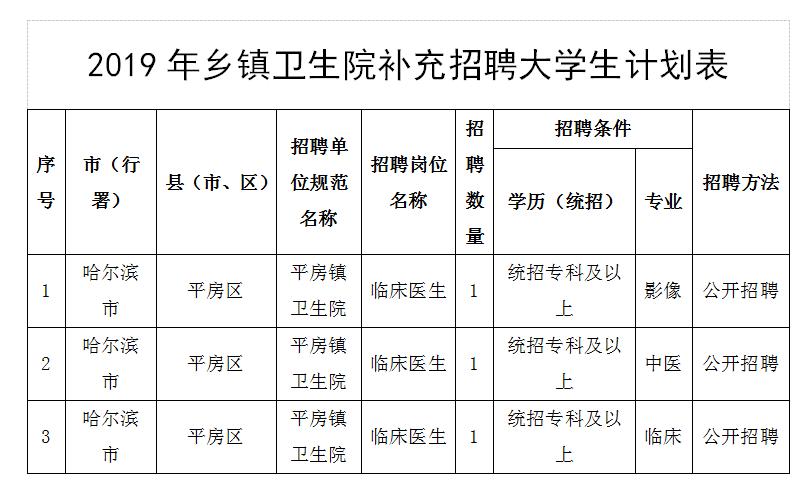 平房区最新招聘信息网,安全性方案执行_原型版23.905