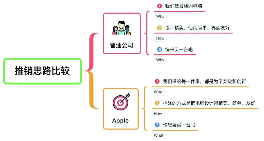 怎样下载最新版本微信,实践数据分析评估_创意版23.791