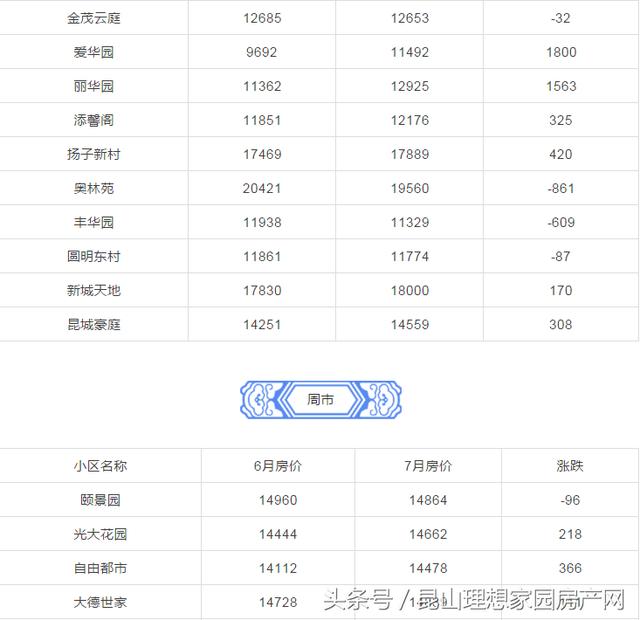 昆山最新二手房价格,数据导向计划_活力版23.542