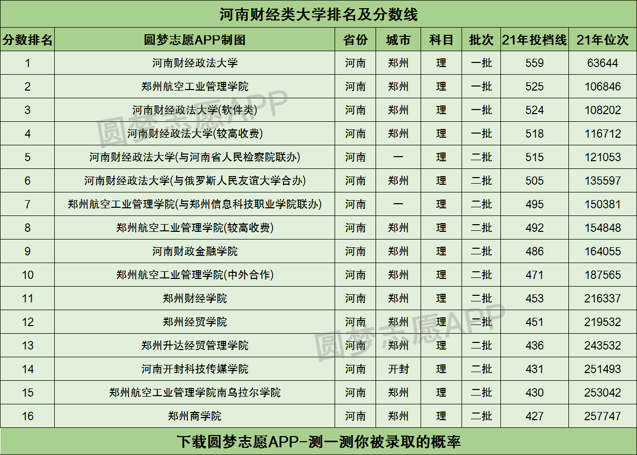 河南省大学排名2017最新排名,数据解析引导_媒体版23.668