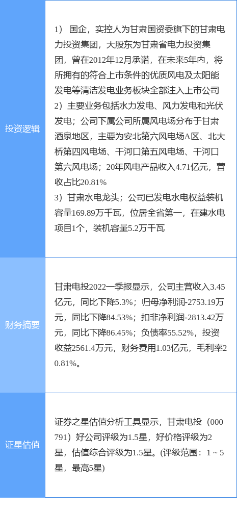 甘肃电投股吧最新消息,数据驱动方案_薪火相传版23.110