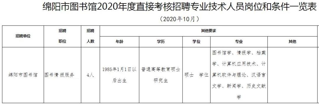 绵阳市招聘网最新招聘,稳固计划实施_定制版23.423