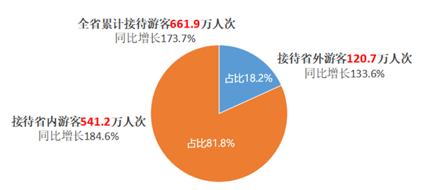 公众号微商城 第266页