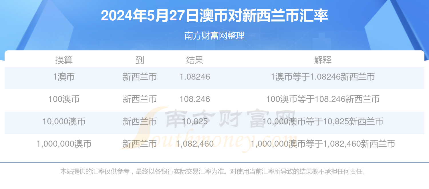 新澳历史开奖最新结果查询今天,专业解读评估_艺术版48.281