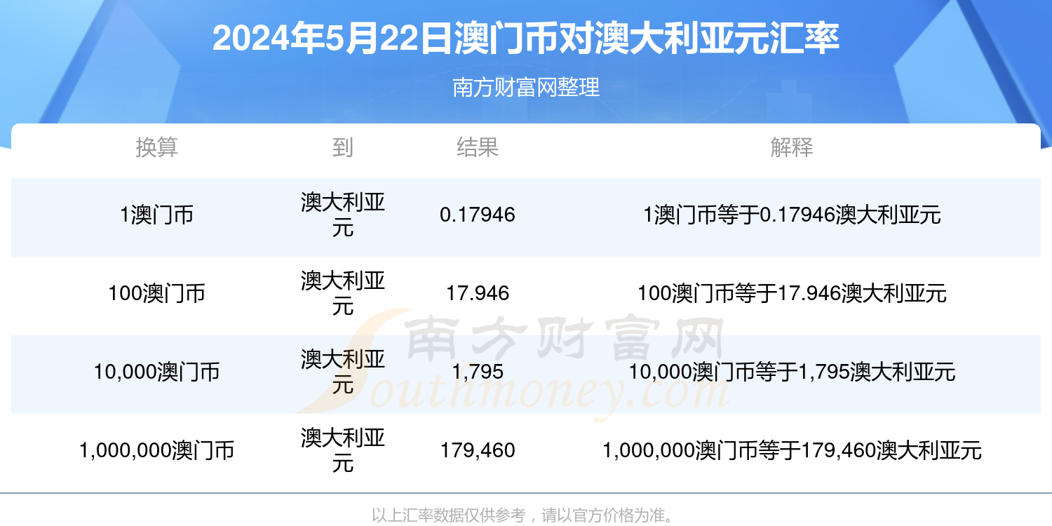 新澳历史开奖最新结果查询今天,专业解读评估_艺术版48.281