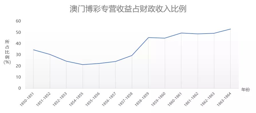 新澳门彩生肖走势图表最新,实地数据评估分析_物联网版48.665