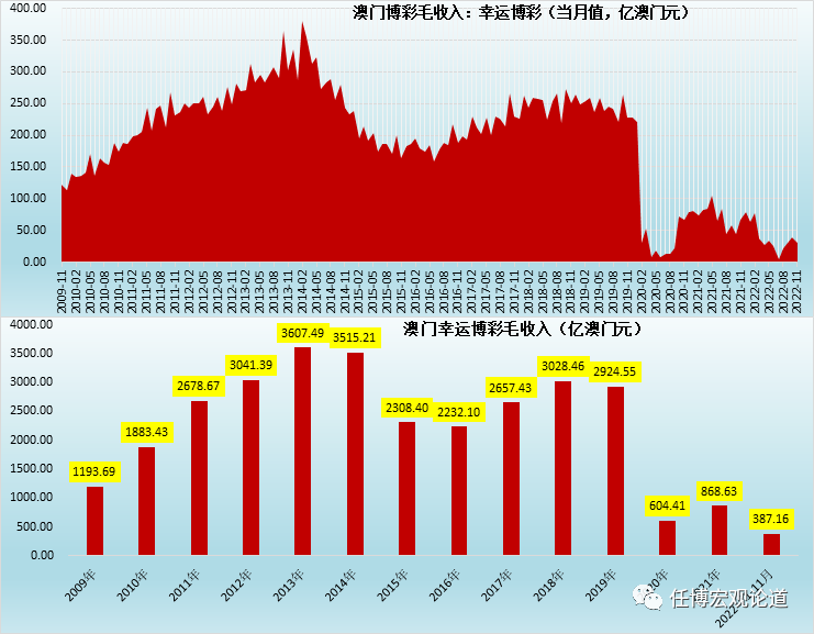 新澳门彩生肖走势图表最新,实地数据评估分析_物联网版48.665