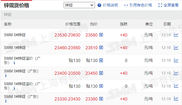 今日电解锰最新价格及市场走势与领域地位分析