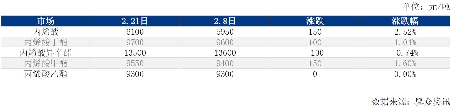 丙烯酸最新价格及分析,今日市场动态与观点阐述