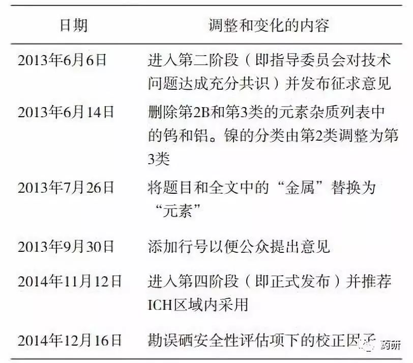 欧洲药典最新版本的溯源、演进与当下地位