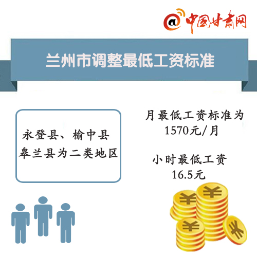 甘肃工资增长最新动态,聚焦要点分析与解读