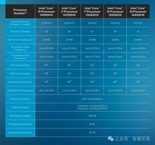 i5最新型号的深度探讨,优劣分析与个人观点分享