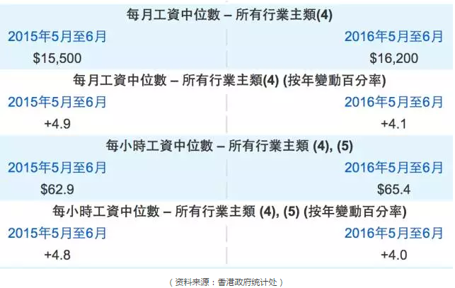 一站式城市服务平台 第226页