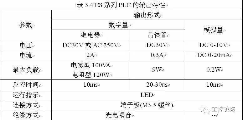 一站式城市服务平台 第223页