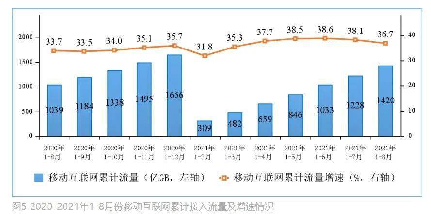 一站式城市服务平台 第222页