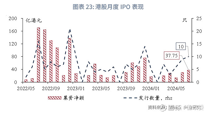 一站式城市服务平台 第221页