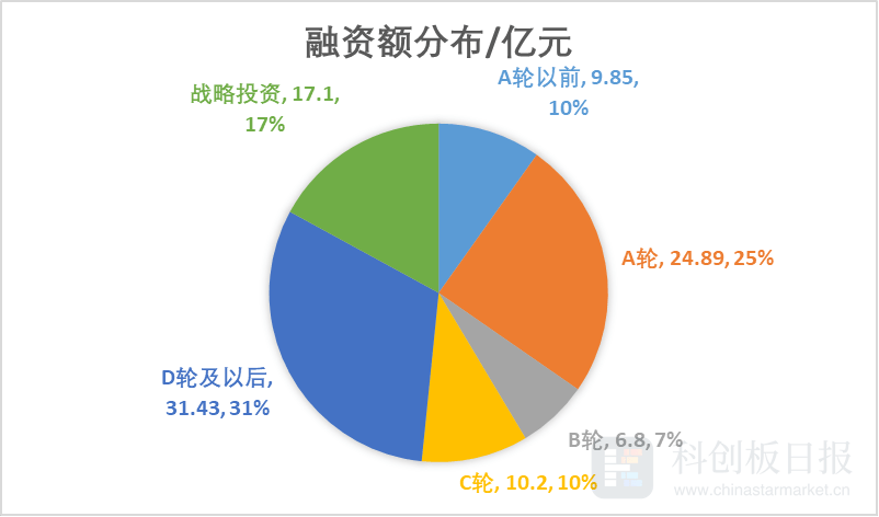 电子商务 第242页