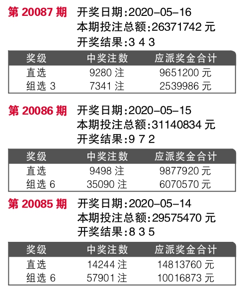 4777777开奖结果,快速实施解答研究_融合版13.229
