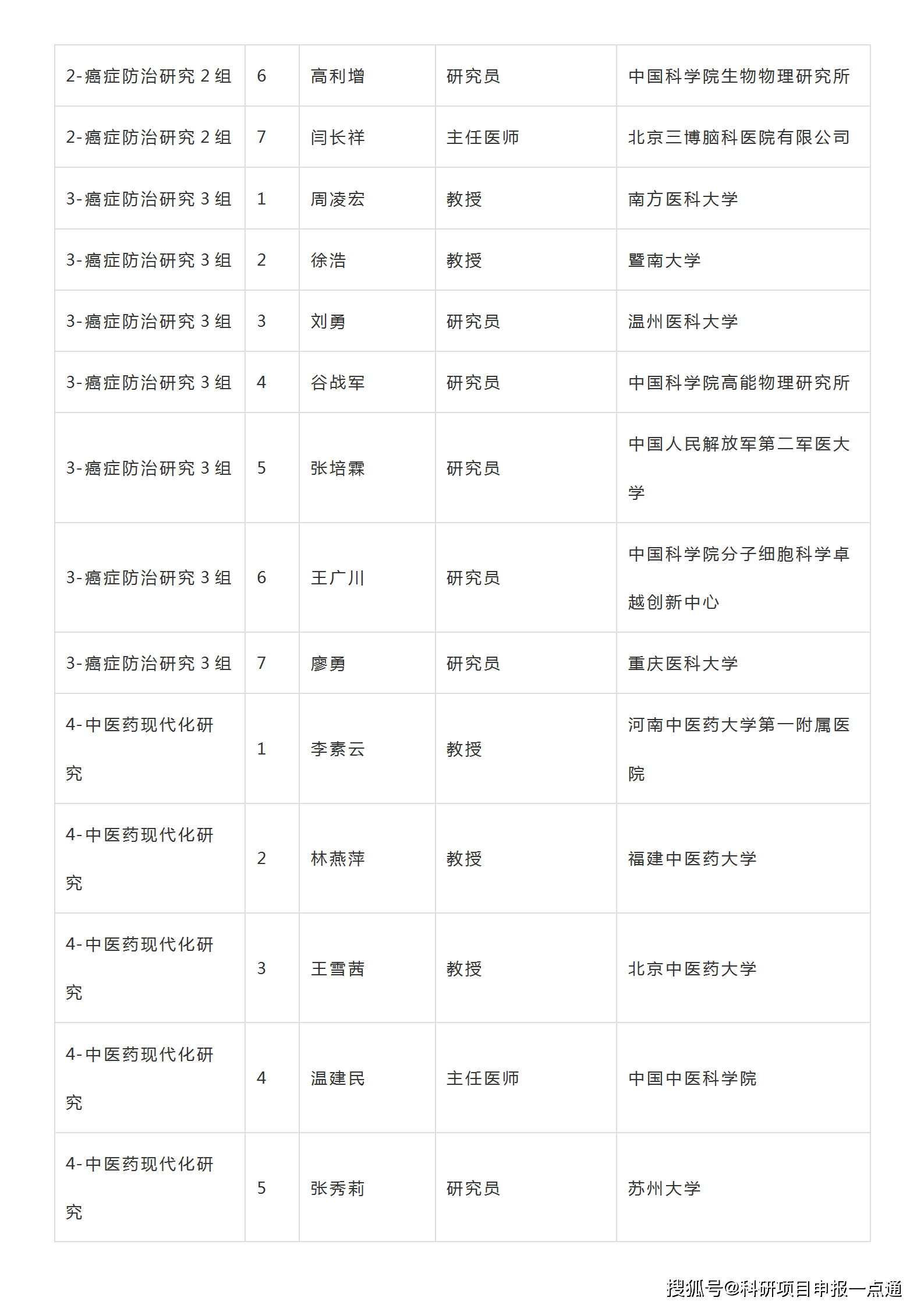 4949免费的资料港澳台,策略调整改进_炼髓境13.699