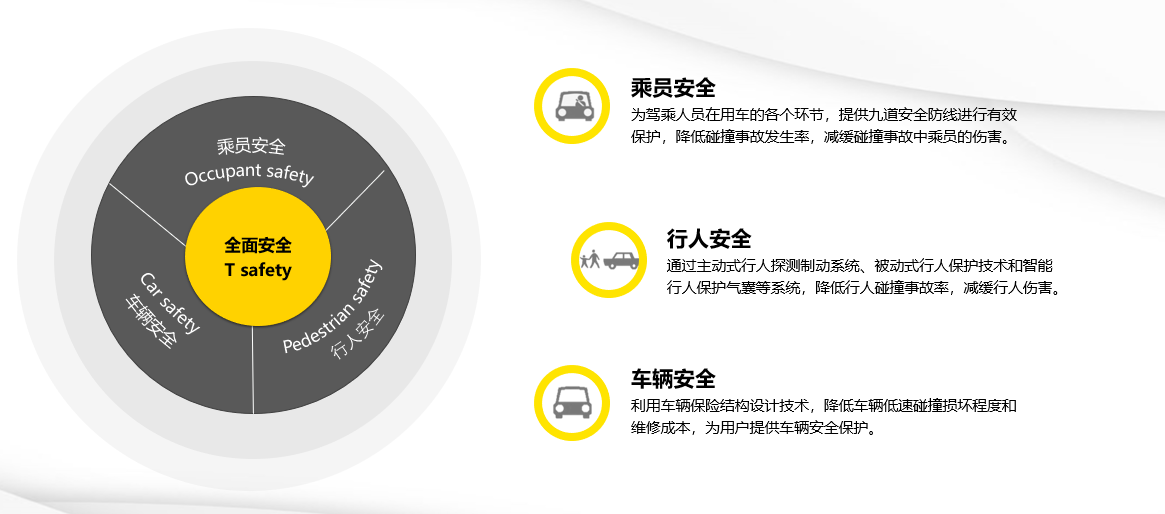 电子商务 第238页