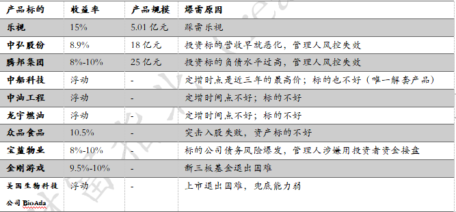 一站式城市服务平台 第218页