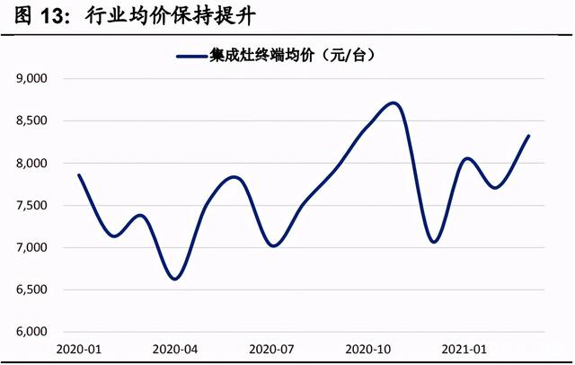 新澳2025正版资料大全,内部收益率_更换版13.560