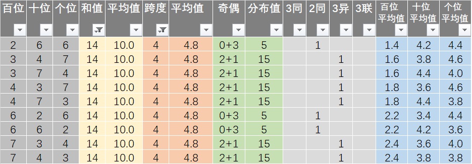 新澳今晚特马上9点30,全面数据分析_限定版13.532