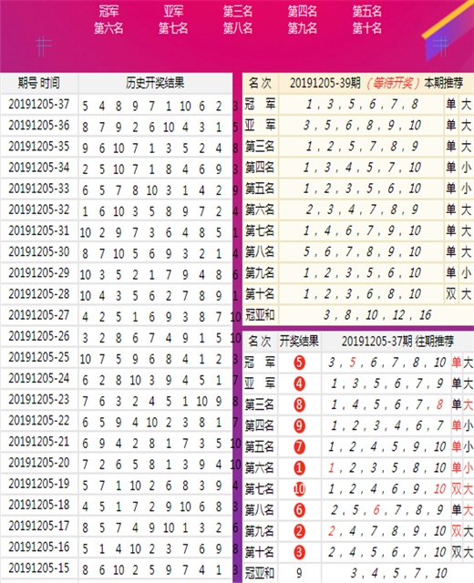 新澳六开彩天天开好彩大全53期,稳固计划实施_乐享版13.403