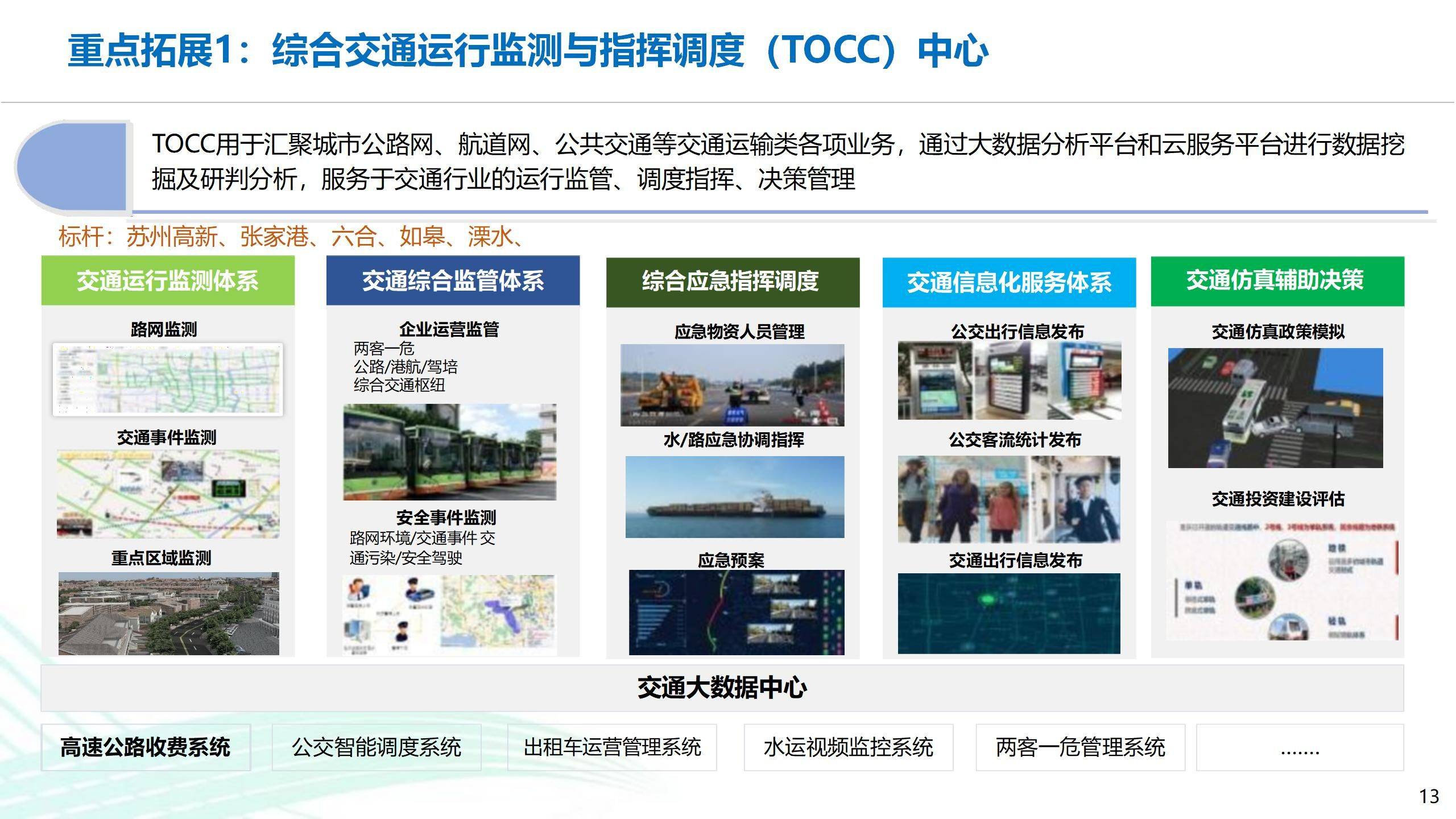 2025免费精准资料,交通运输_模块版15.153