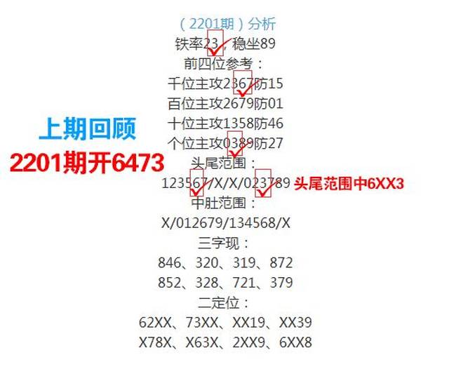 555525王中王心水高手,科学数据解读分析_投影版15.552