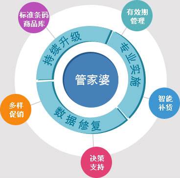 7777788888管家婆老家,实时处理解答计划_融元境15.412