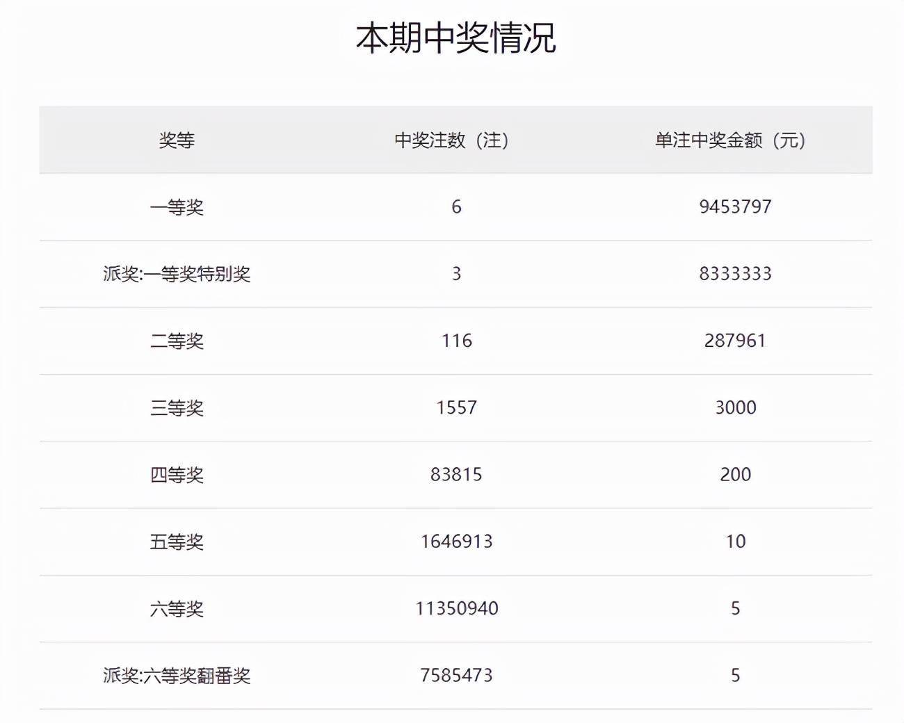 电子商务 第224页
