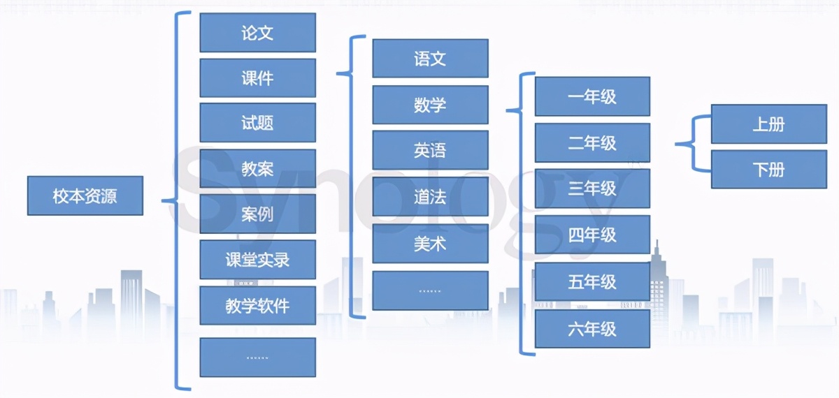 一站式城市服务平台 第203页