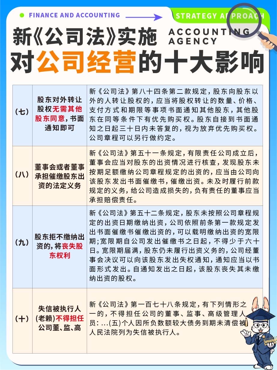 解读最新版公司法内容及其影响