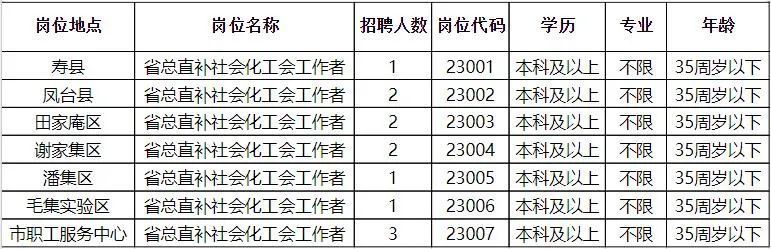 龙川县最新招聘信息概览发布