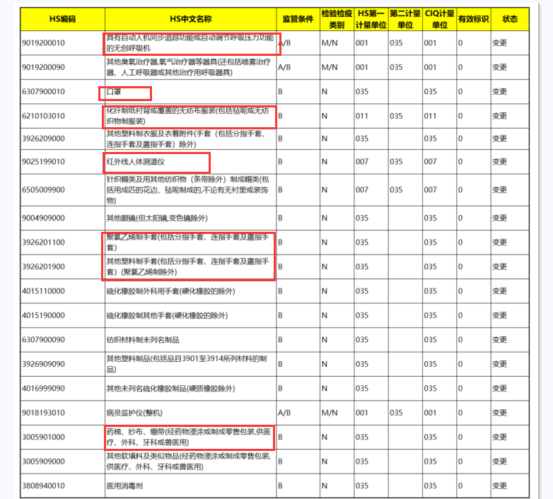 最新海关编码查询，探索变化中的学习之旅，培育自信与成就感的源泉