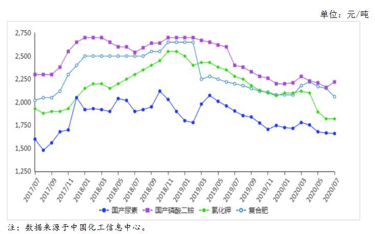 最新芝麻行情概览，市场走势、种植前景及案例分析