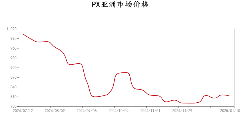 PTA最新价格走势下的温馨日常观察与解析