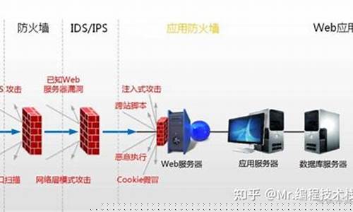 数字时代的守护者，最新防火墙揭秘