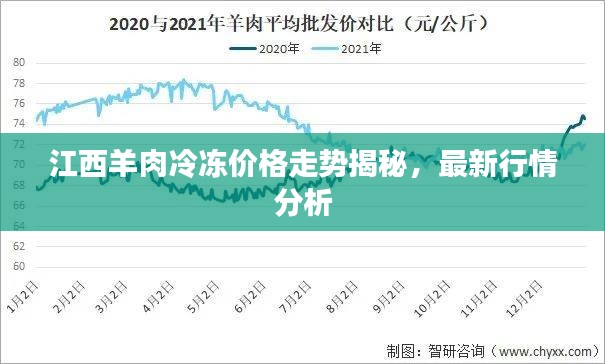 羊价上涨最新消息,羊价上涨最新消息，市场趋势分析与未来展望