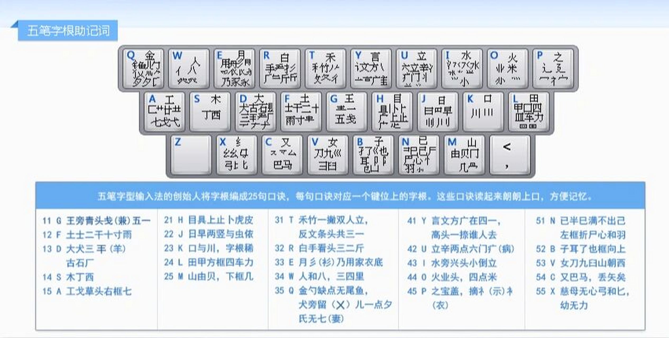 最新版五笔字根表及其学习指南