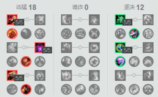 赵信天赋最新解析与攻略