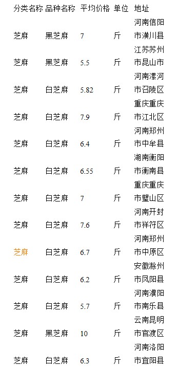 公众号微商城 第160页