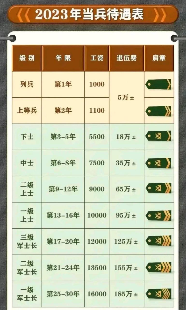 军人涨薪最新动态,薪酬调整全面启动