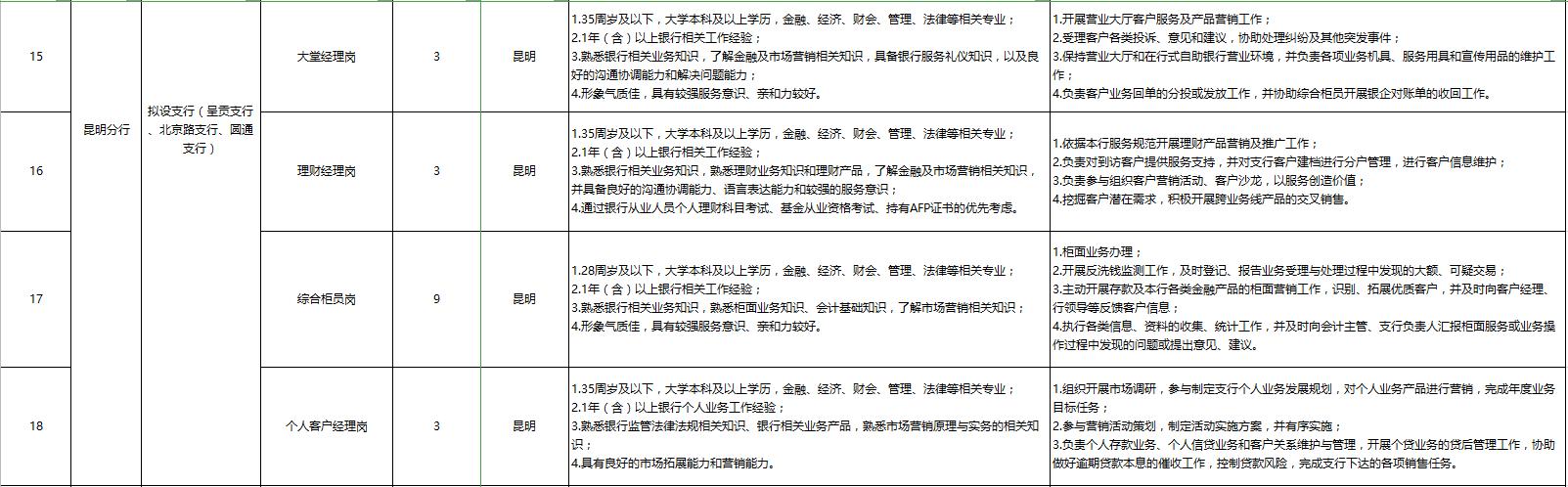 玉溪红塔区最新招聘信息及指南速递